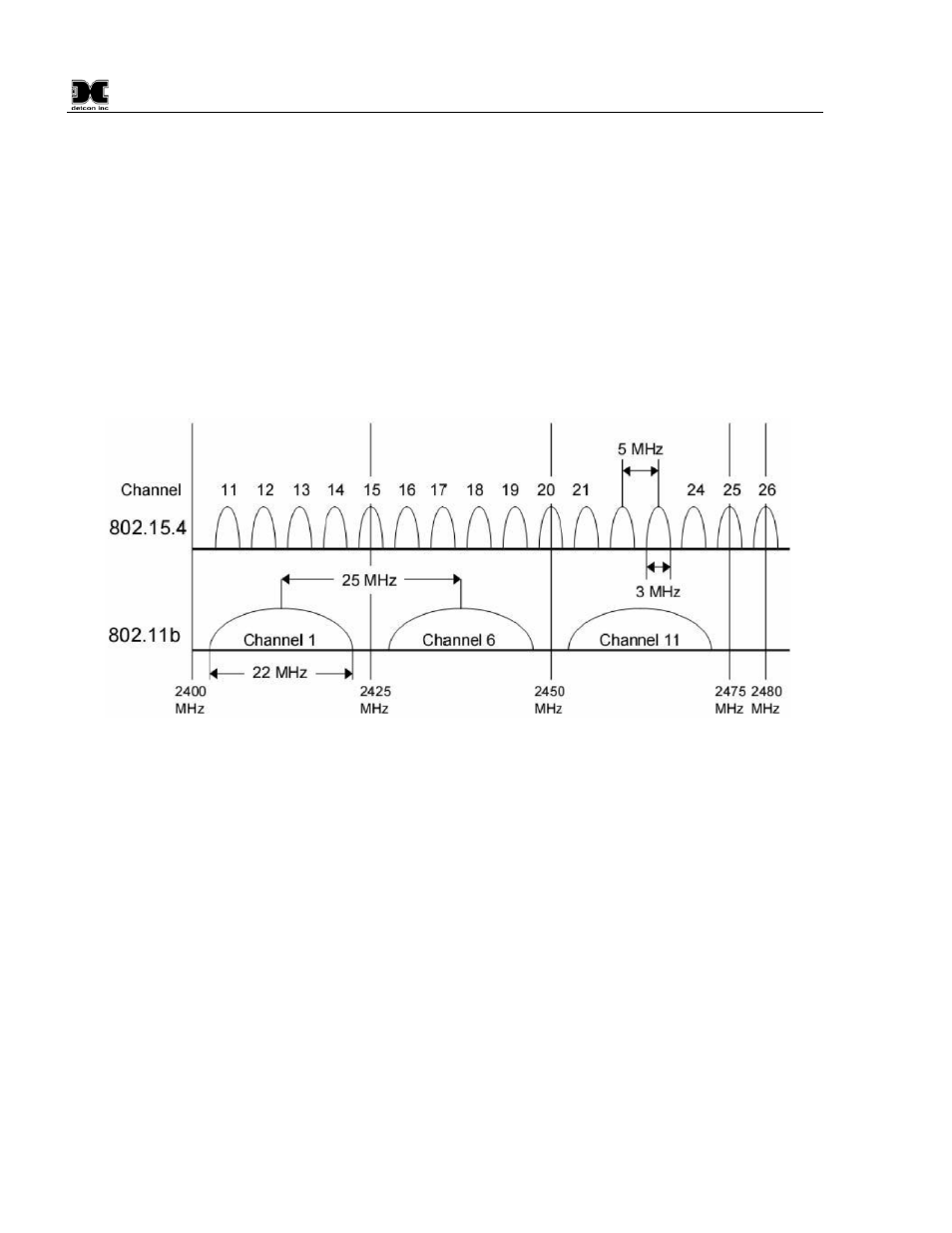 2 alarm zone build info, Alarm zone build info | Detcon RXT-300 User Manual | Page 28 / 47