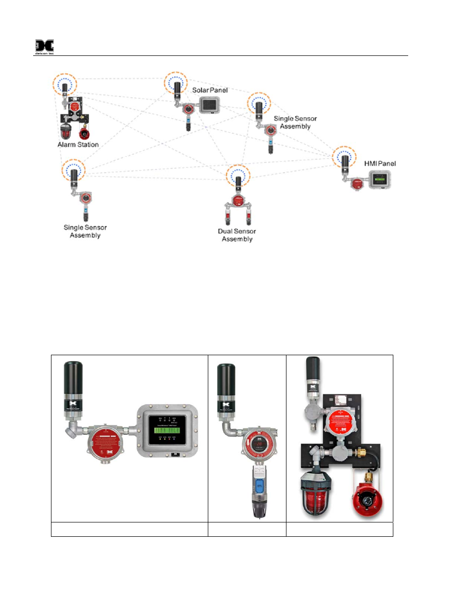 Figure 1 system example utilizing the rxt-300, Figure 2 smartwireless™ typical product family | Detcon RXT-300 User Manual | Page 8 / 47