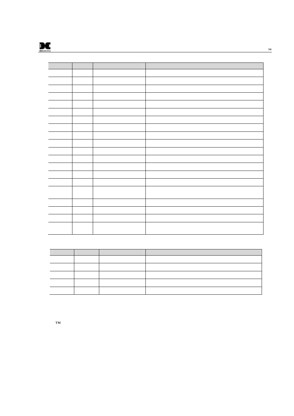 1 register – detcon type, 2 register – alarm outputs | Detcon RXT-320 User Manual | Page 25 / 31