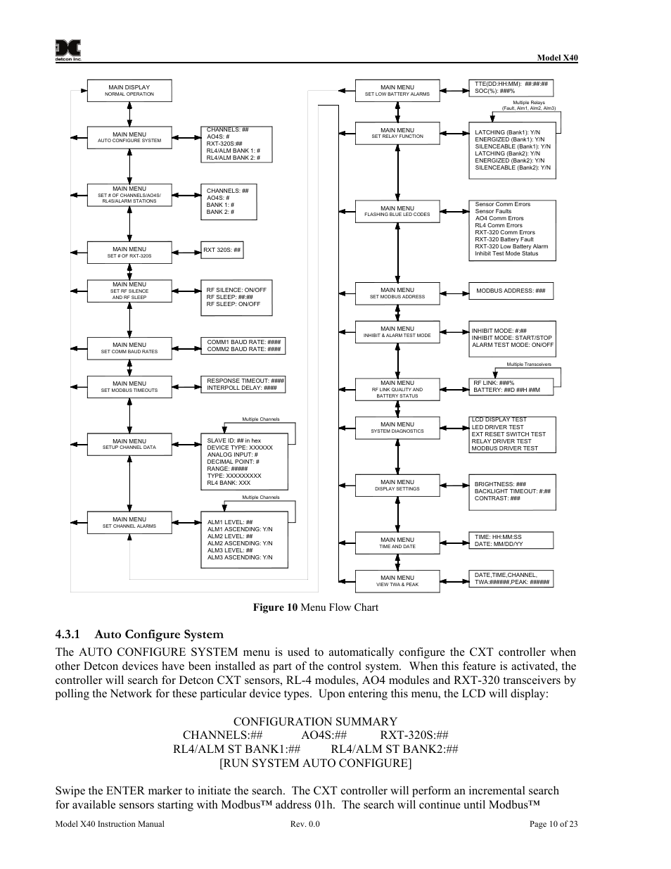1 auto configure system, Auto configure system, Figure 10 menu flow chart | Detcon CXT-N7 User Manual | Page 16 / 28