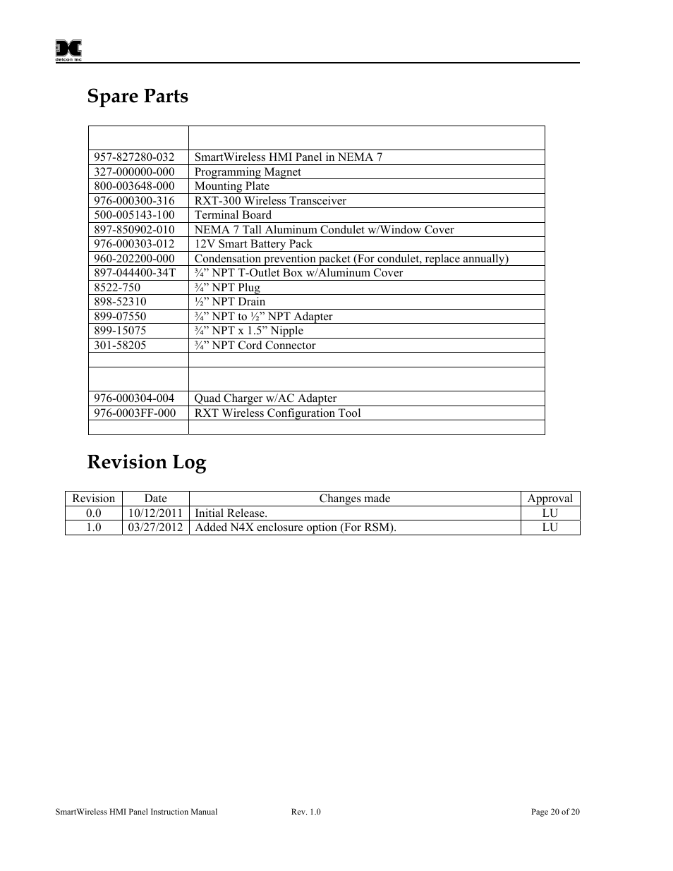 0 spare parts, 0 revision log, Spare parts | Revision log | Detcon SW-HMI-32-N7 User Manual | Page 24 / 24