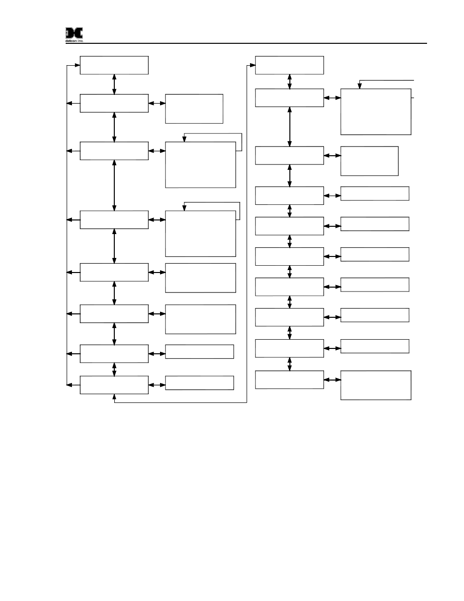 Auto configure system, Figure 20 menu flow chart, 1 auto configure system | Detcon SmartWireless CXT User Manual | Page 27 / 49