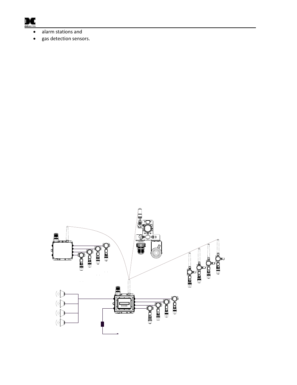 Detcon SmartWireless CXT User Manual | Page 6 / 49