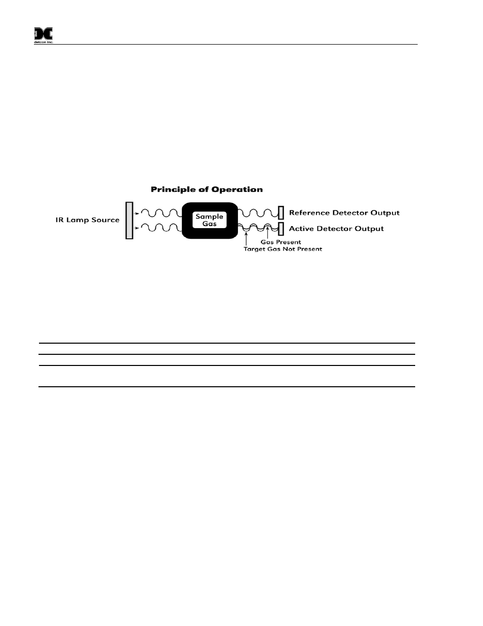 Principle of operation, Performance characteristics, 2 modular design | Modular design, Figure 2 principle of operation | Detcon CX-IR User Manual | Page 6 / 38