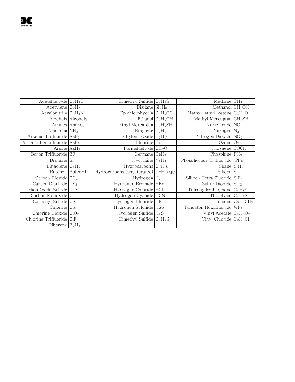 3 interference table, Interference table, Table 4 interfering gases | 3 (table 4 | Detcon CX-DM User Manual | Page 38 / 44