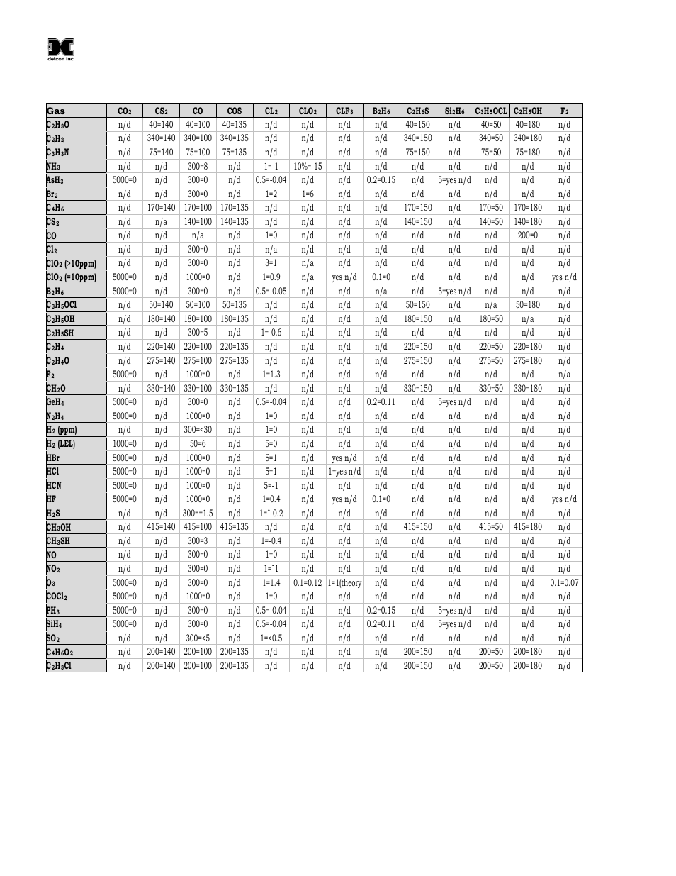 Detcon CX-DM User Manual | Page 40 / 44