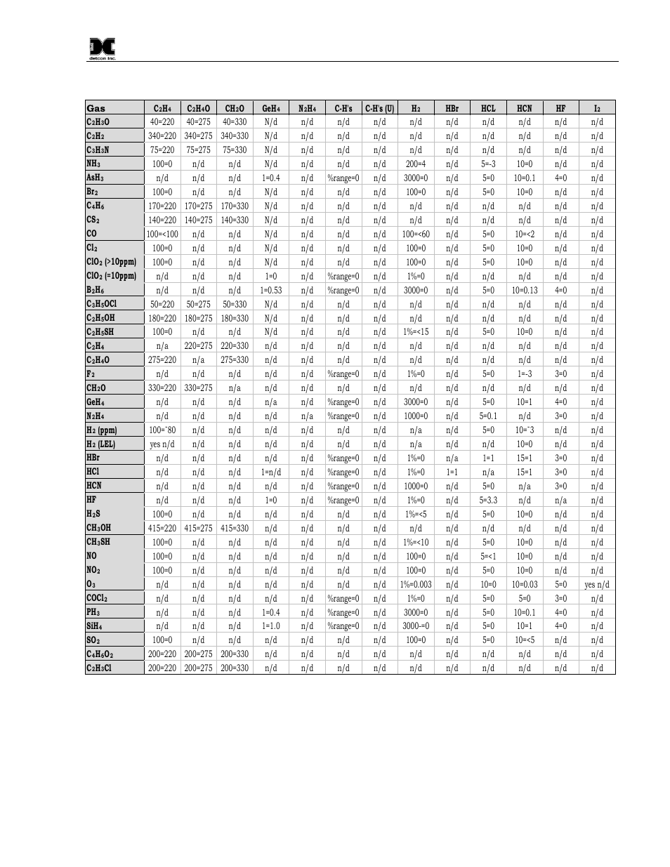 Detcon CX-DM User Manual | Page 41 / 44