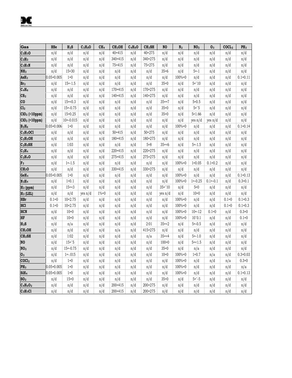 Detcon CX-DM User Manual | Page 42 / 44