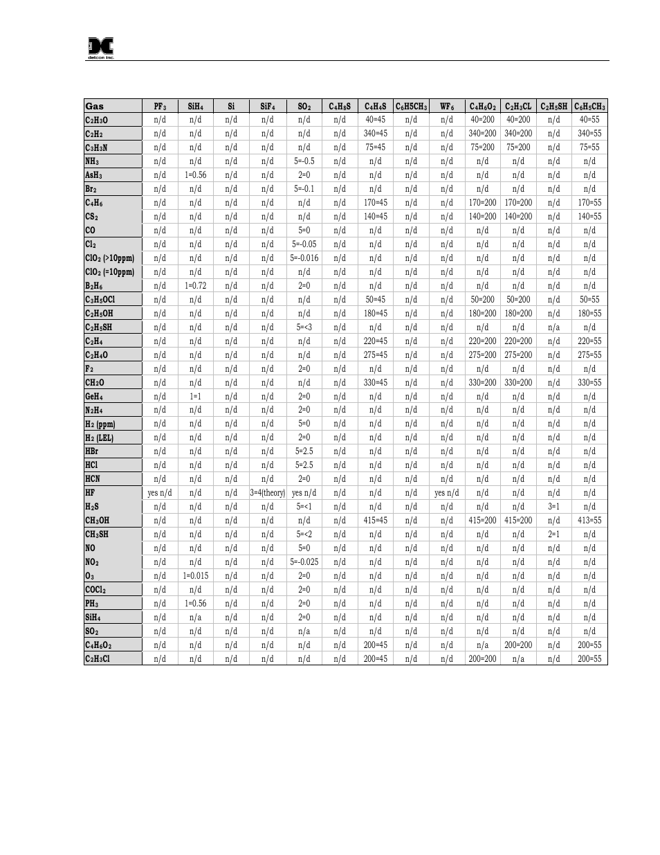 Detcon CX-DM User Manual | Page 43 / 44
