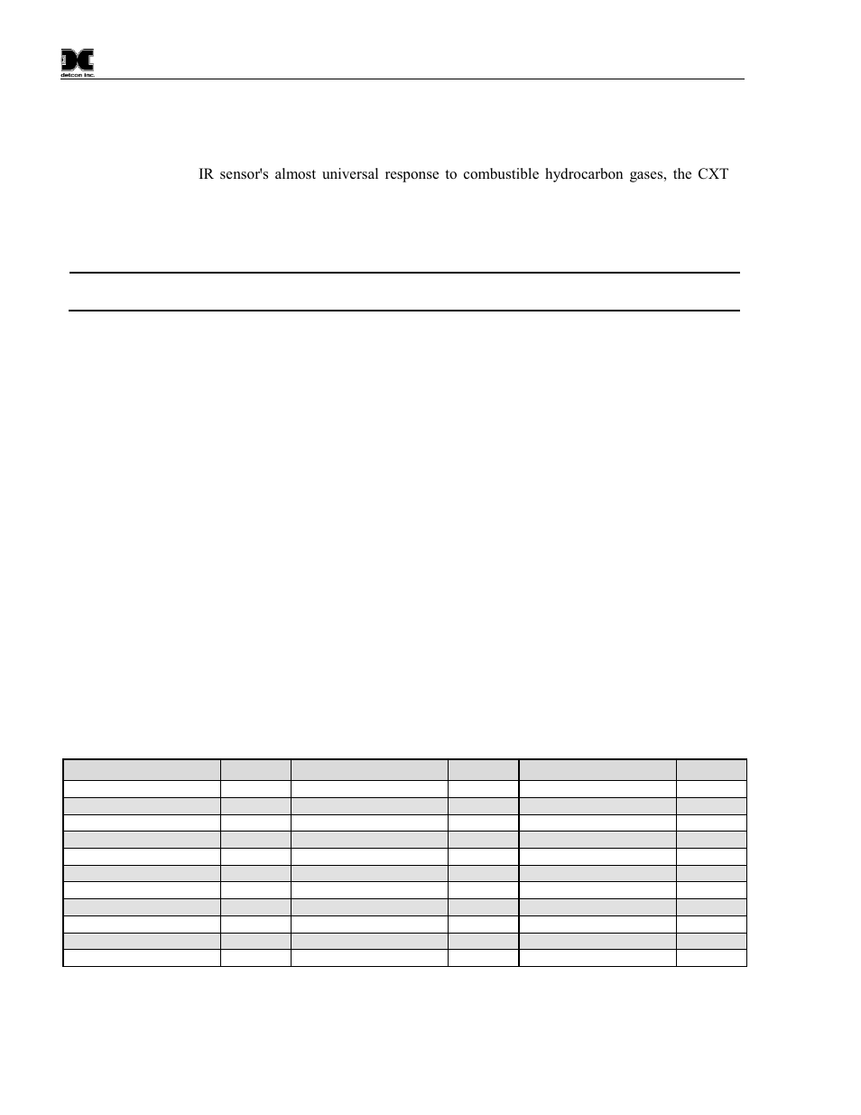 4 set gas factor, Set gas factor, Table 1 gas factors | Detcon CXT-IR User Manual | Page 28 / 48