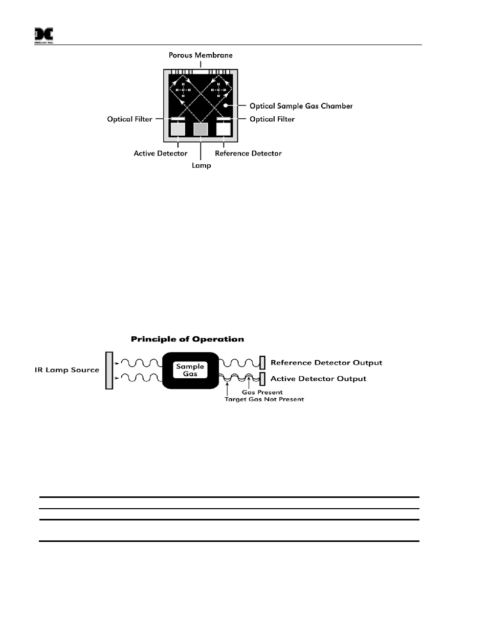 Figure 1 sensor cell construction, Figure 2 principle of operation | Detcon CXT-IR User Manual | Page 6 / 48
