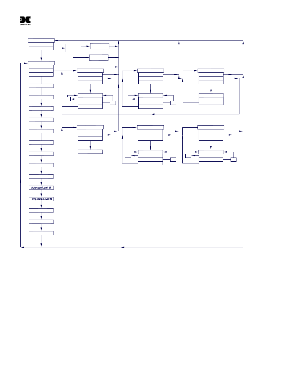 Software flowchart, 2 normal operation, 3 calibration mode | Normal operation, Calibration mode, Figure 16 software flow chart | Detcon CXT-DM User Manual | Page 22 / 56