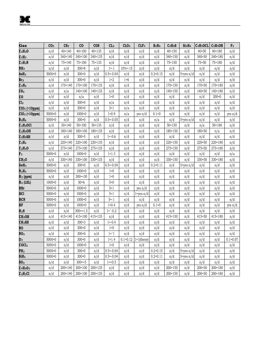 Detcon CXT-DM User Manual | Page 50 / 56