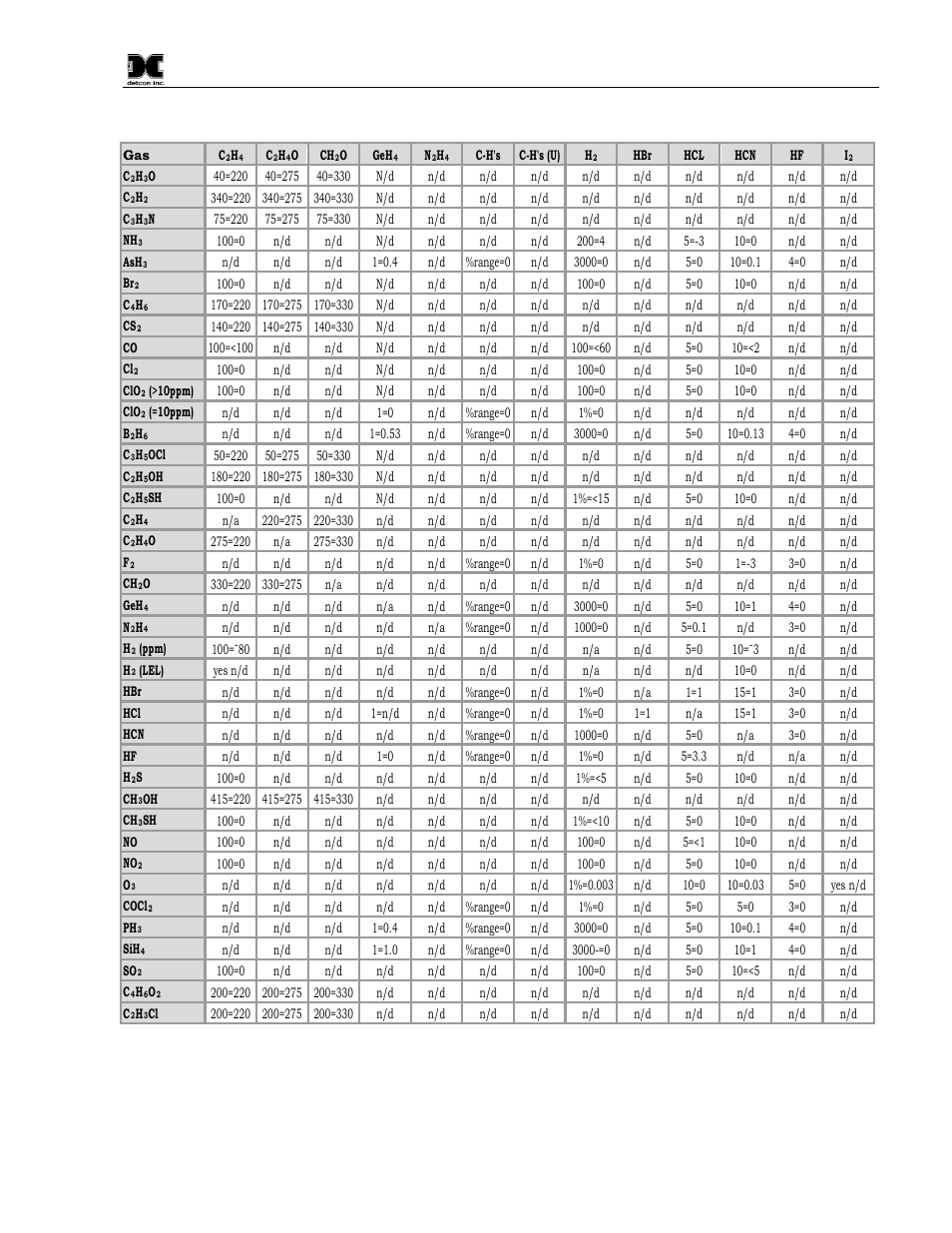 Detcon CXT-DM User Manual | Page 51 / 56