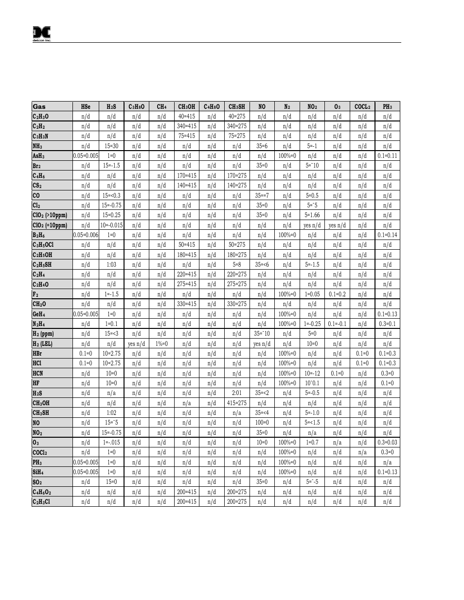 Detcon CXT-DM User Manual | Page 52 / 56