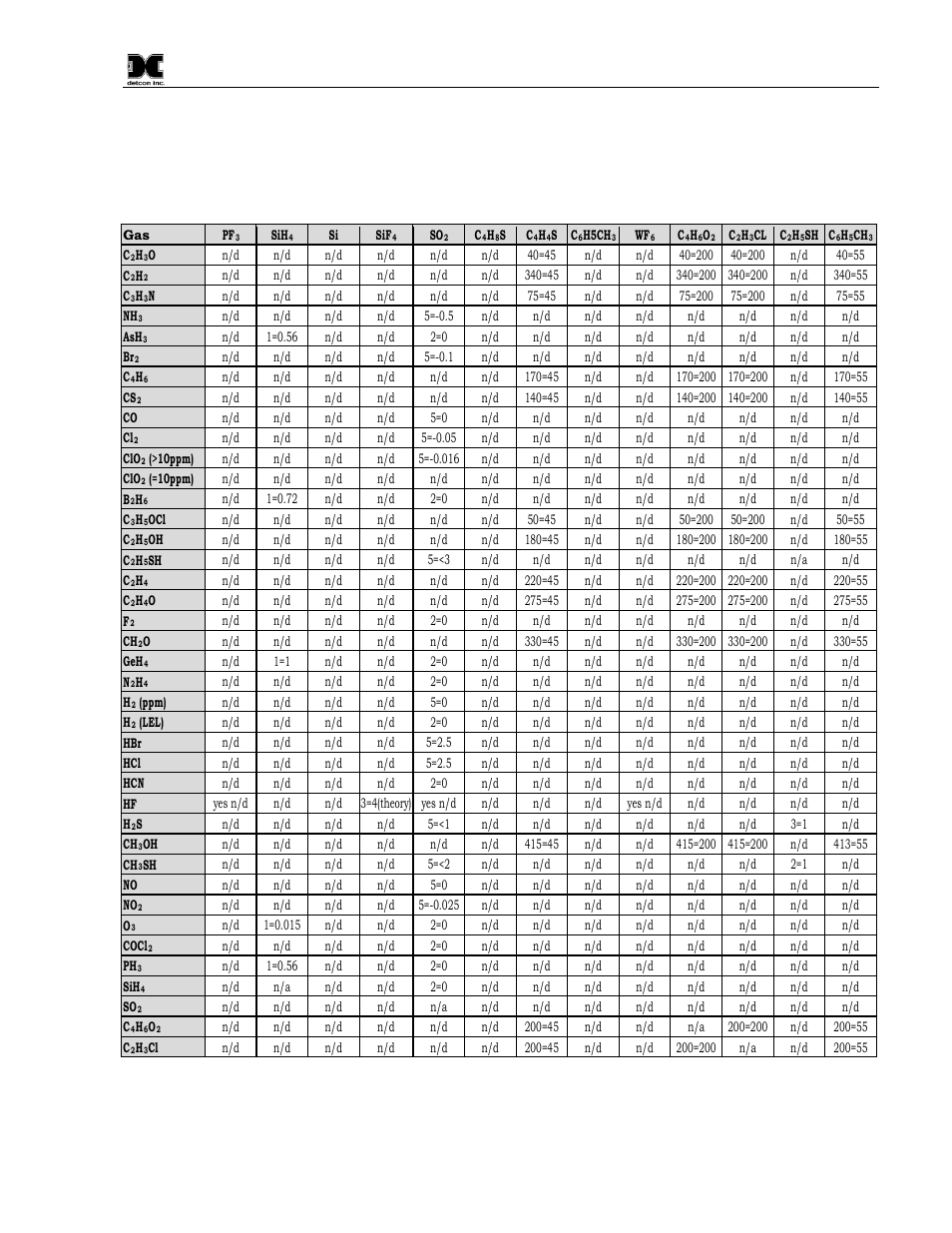 Detcon CXT-DM User Manual | Page 53 / 56