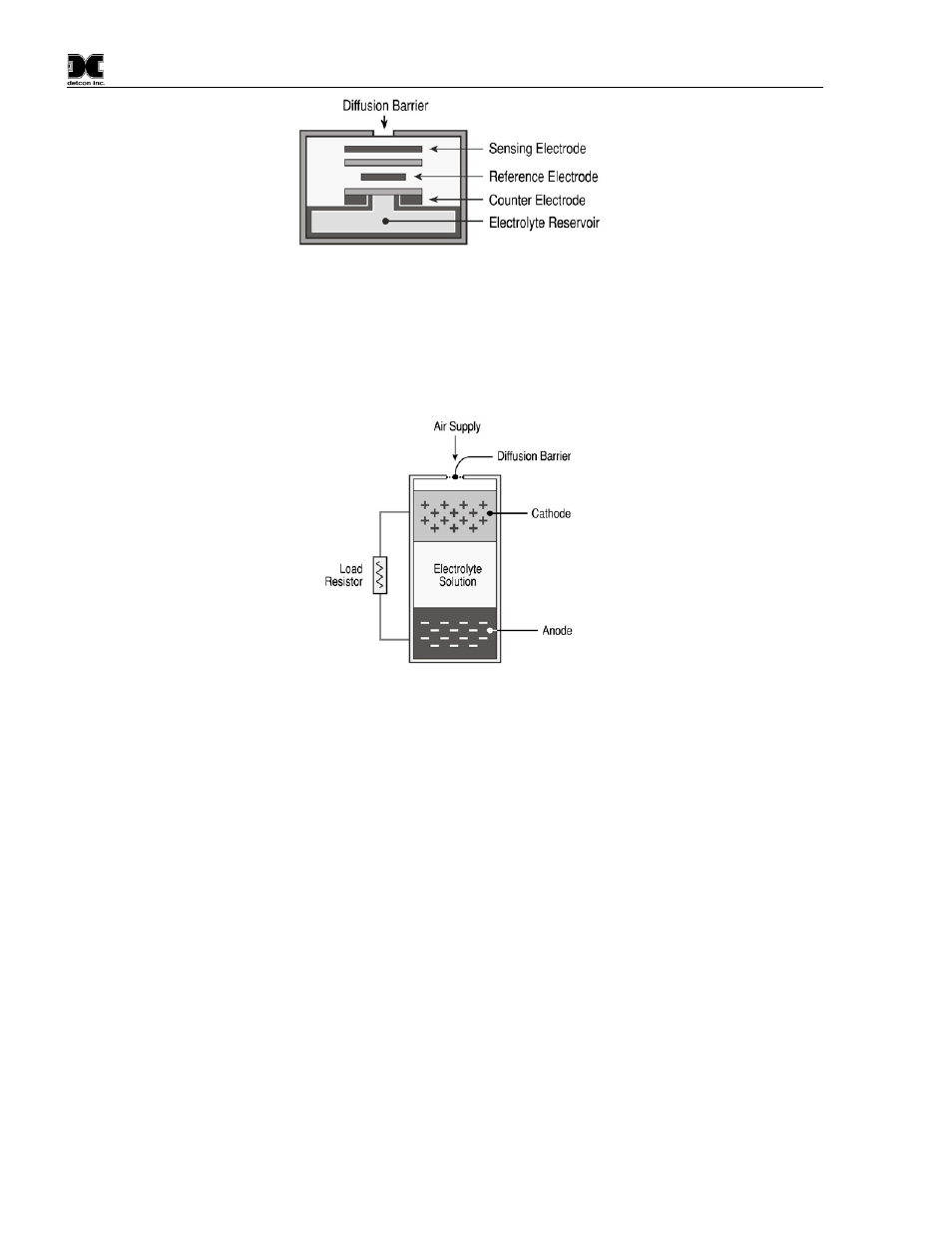 2 modular design, Modular design, Figure 3 construction of galvanic cell | Detcon CXT-DM User Manual | Page 6 / 56
