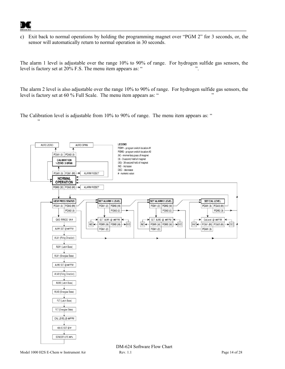 4 software flow chart, Software flow chart, Figure 13 dm-624 software flow chart | Detcon 1000 User Manual | Page 18 / 32