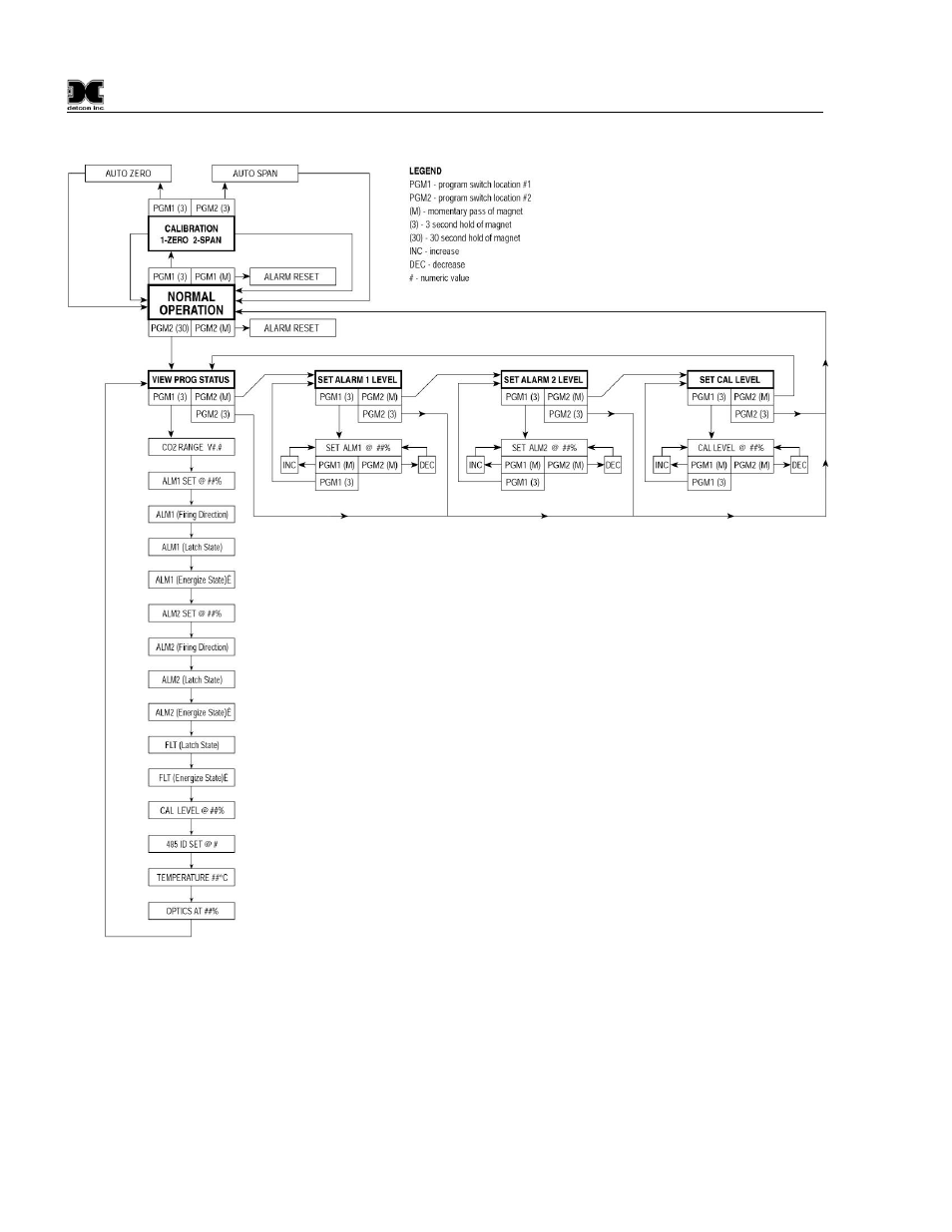 4 software flow chart, Software flow chart, Figure 15 ir-640/ir-642 software flow chart | Detcon 1000_CO2 User Manual | Page 18 / 32
