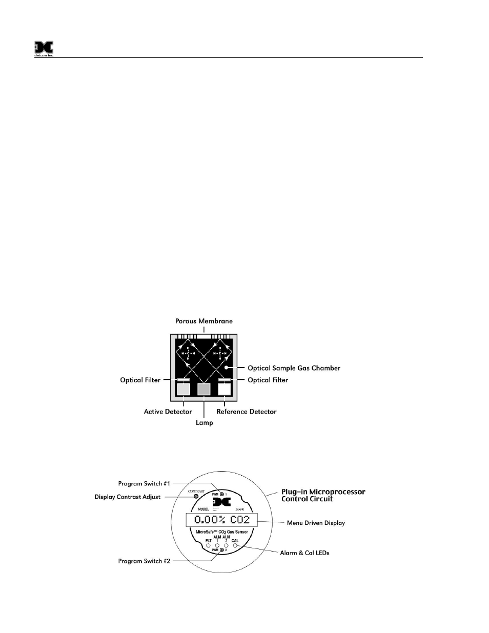 1 non-dispersive infrared (ndir) optical sensor, 2 microprocessor control circuit, Non-dispersive infrared (ndir) optical sensor | Microprocessor control circuit, Figure 2 ir cell construction, Figure 3 control faceplate | Detcon 1000_CO2 User Manual | Page 6 / 32