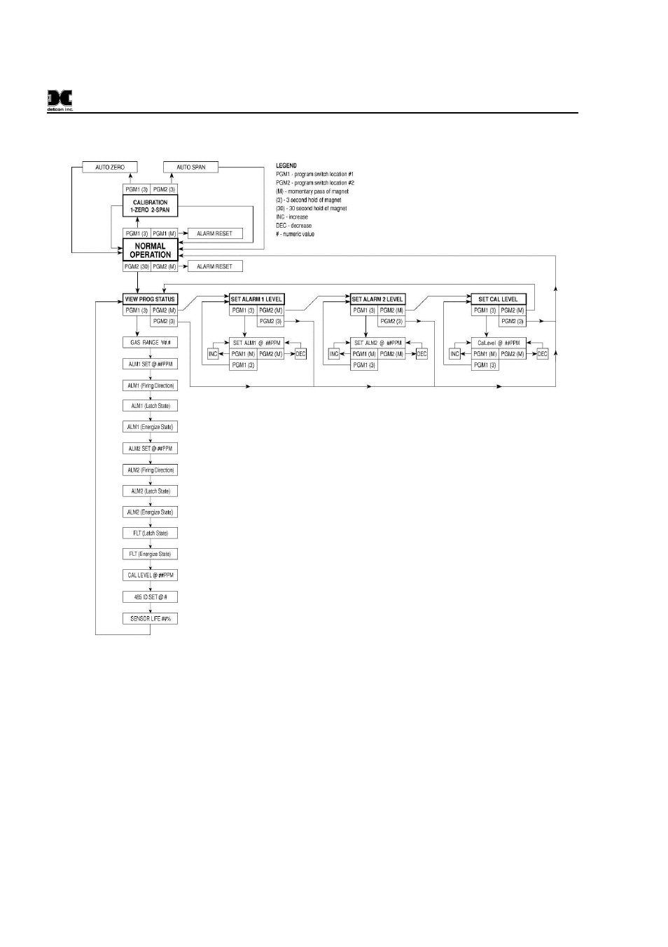 Calibration and maintenance | Detcon 1000_H2S User Manual | Page 20 / 34