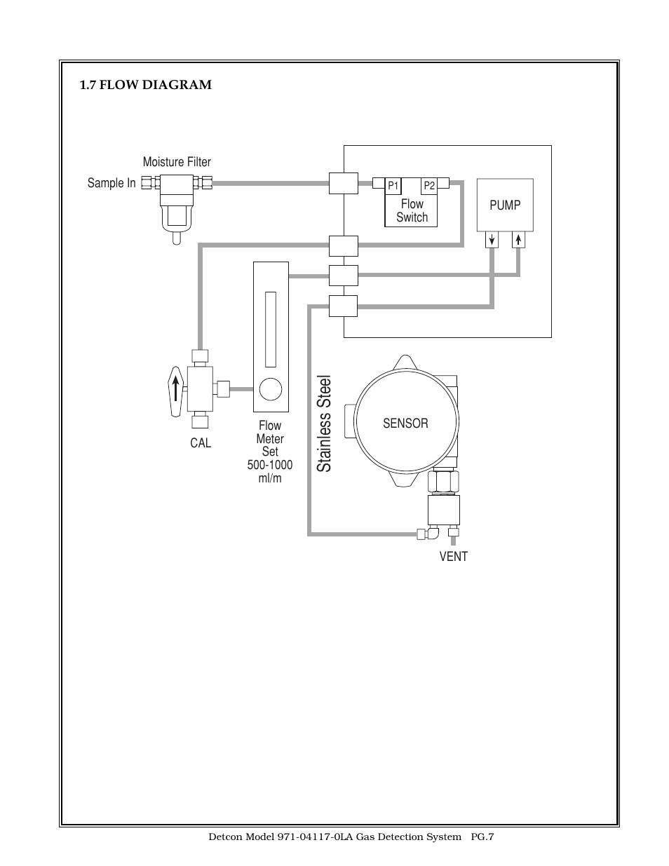 Stainless steel | Detcon 971-04117-0LA User Manual | Page 7 / 8