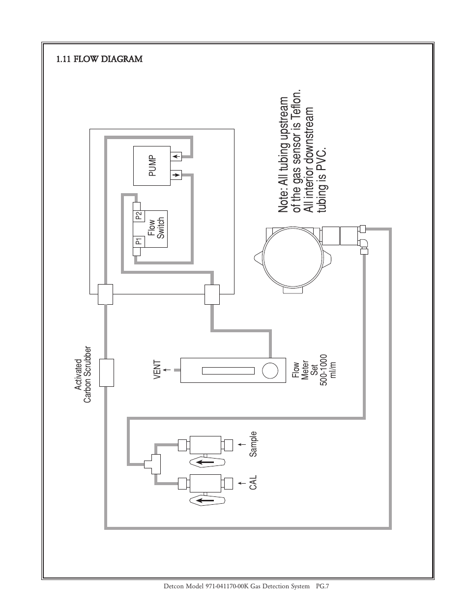 Detcon 971-041170-00K User Manual | Page 7 / 8
