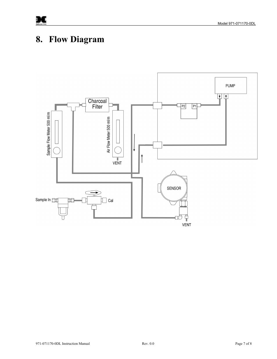 Flow diagram | Detcon 971-071170-0DL User Manual | Page 11 / 12