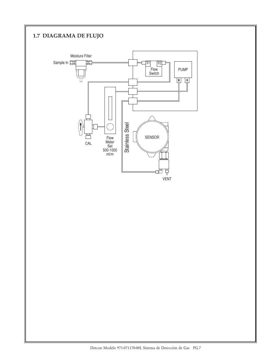 Detcon 971-07117-00L User Manual | Page 7 / 8