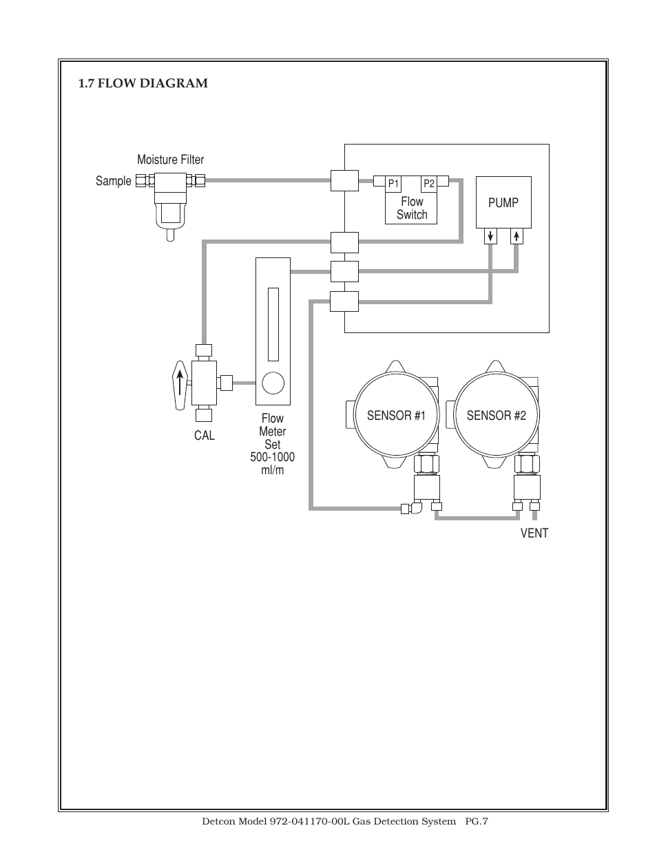 Detcon 972-041170-00L User Manual | Page 7 / 8