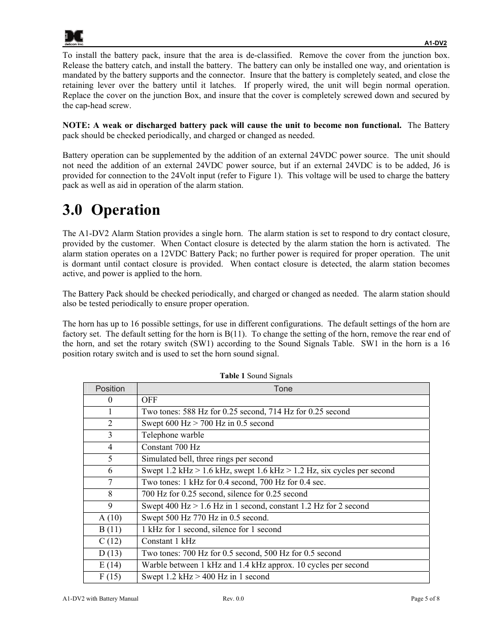 Operation, 0 operation | Detcon A1-DV2 User Manual | Page 9 / 16