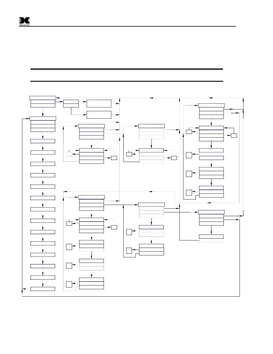 Figure 8 ram software flowchart | Detcon 700 Remote Sensor/Alarm Relay Module User Manual | Page 10 / 17