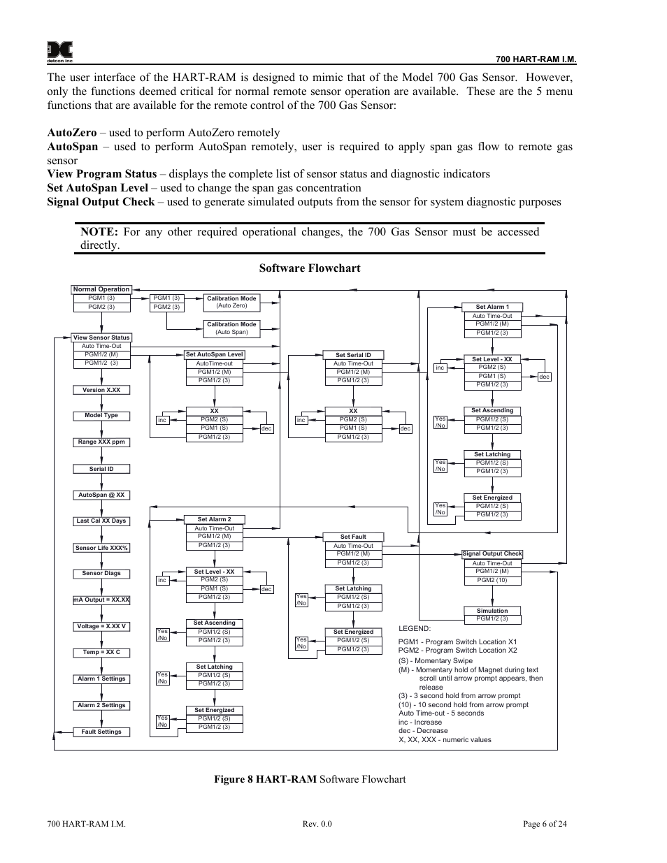 Figure 8 hart-ram software flowchart | Detcon 700 Series Remote Sensor/Alarm Relay Module With HART Interface User Manual | Page 10 / 28