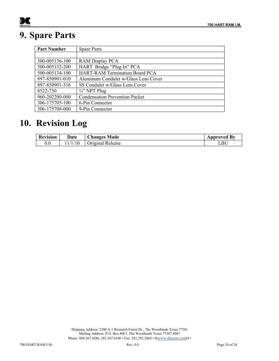Spare parts, Revision log | Detcon 700 Series Remote Sensor/Alarm Relay Module With HART Interface User Manual | Page 28 / 28