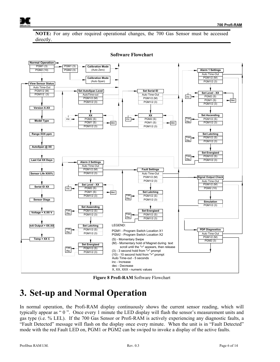 Set-up and normal operation, Figure 8 profi-ram software flowchart | Detcon 700 Series Remote Sensor/Alarm Relay Module With Profibus DP Interface User Manual | Page 10 / 18