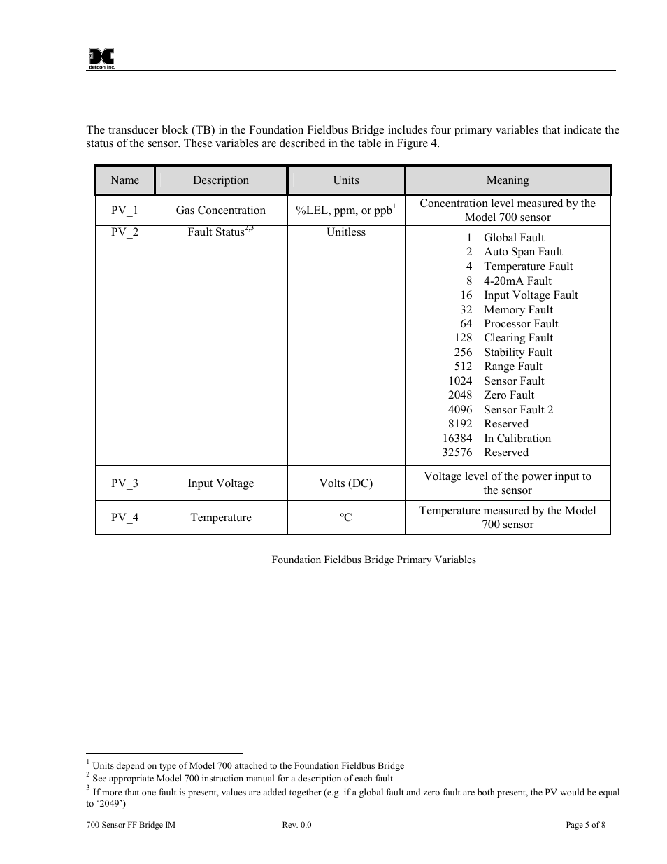 Primary variables, 2 primary variables | Detcon 700 Foundation Fieldbus Bridge User Manual | Page 9 / 12