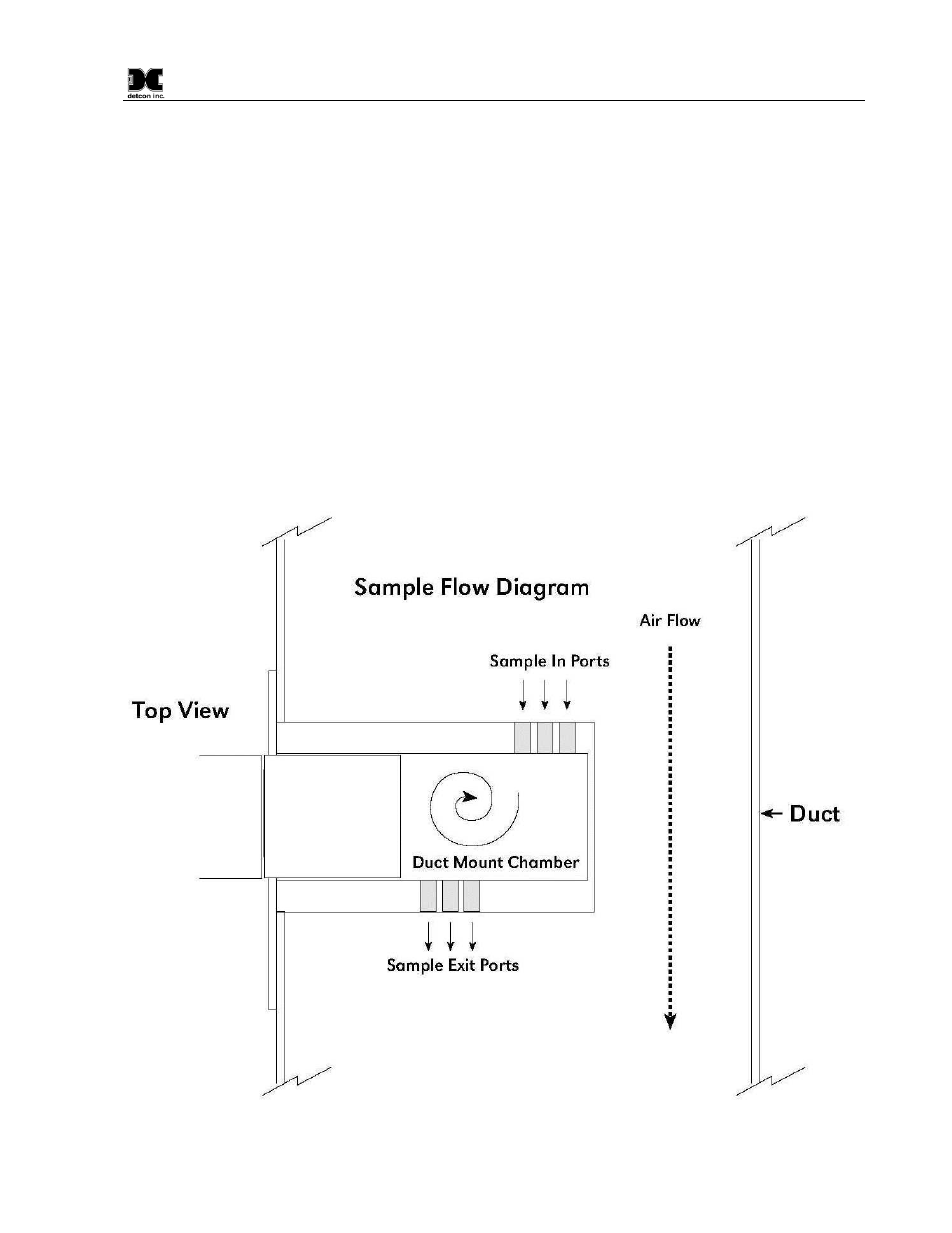 Description, Principle of operation, Figure 1 sample flow diagram | 0 description, 0 principle of operation | Detcon 700 Sensor Duct Mount Kit User Manual | Page 5 / 9