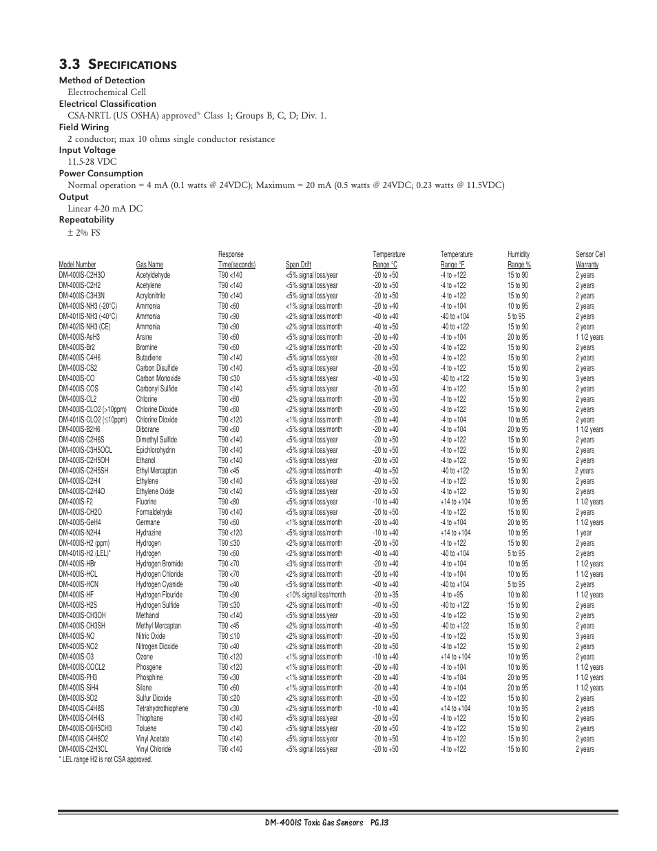 Pecifications | Detcon DM-400IS User Manual | Page 13 / 22