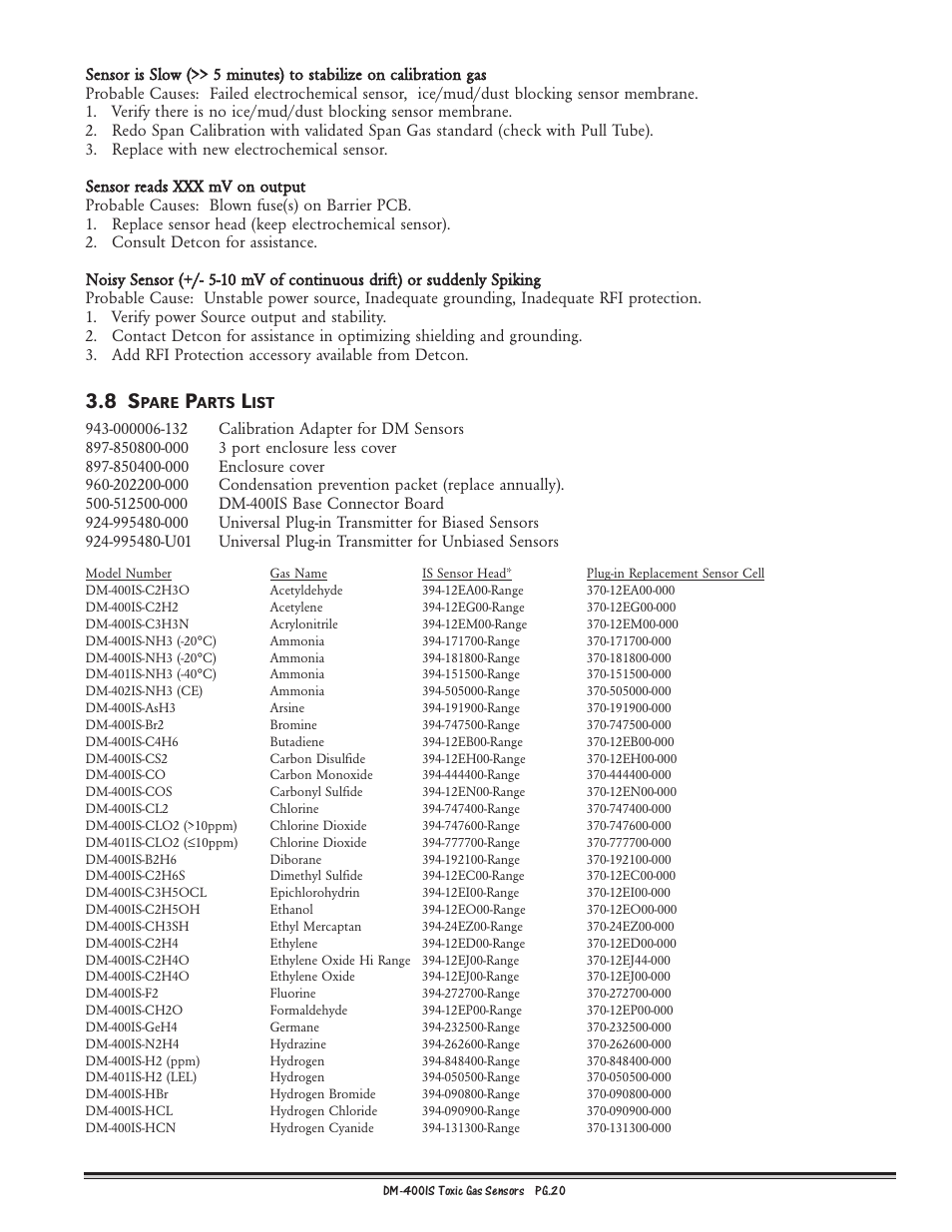 Detcon DM-400IS User Manual | Page 20 / 22