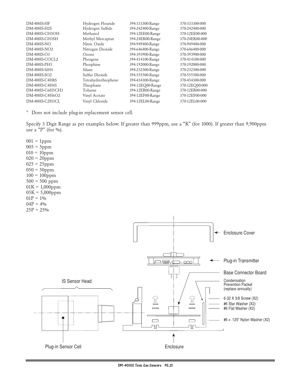 Detcon DM-400IS User Manual | Page 21 / 22