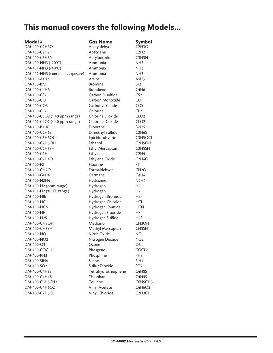 This manual covers the following models | Detcon DM-400IS User Manual | Page 3 / 22