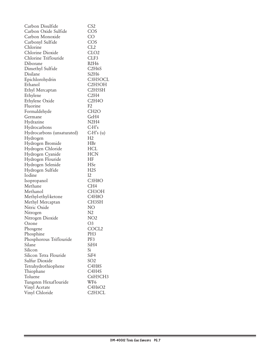 Detcon DM-400IS User Manual | Page 7 / 22