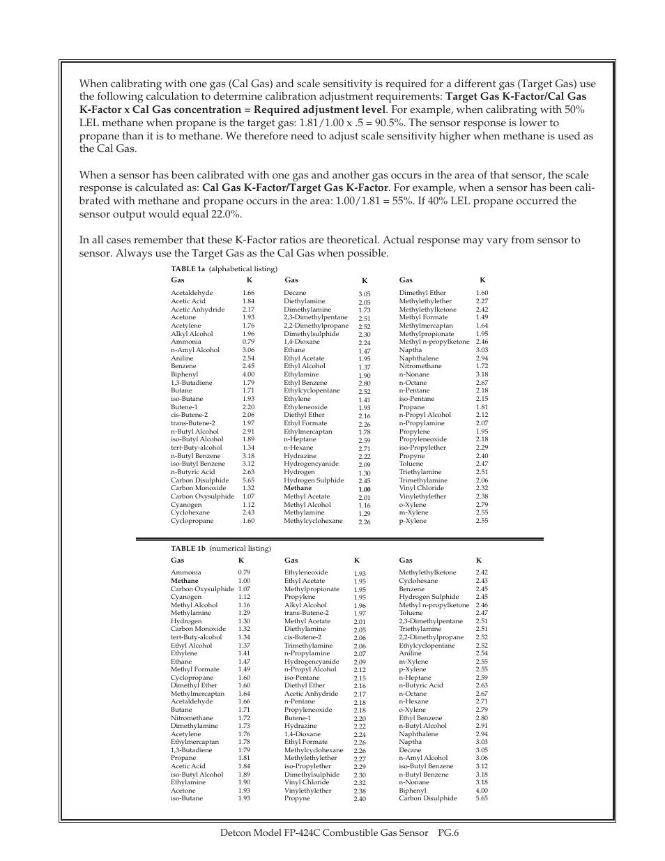 Detcon model fp-424c combustible gas sensor pg.6 | Detcon FP-424C User Manual | Page 6 / 15