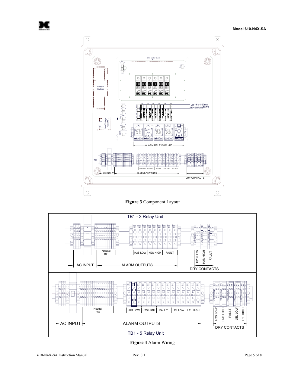 Figure 3 component layout, Figure 4 alarm wiring, Alarm reset test | Tb1 - 3 relay unit, Alarm outputs tb1 - 5 relay unit, Ac input, Model 610-n4x-sa, Ac input alarm outputs, Dry contacts, H2s low h2s h igh fault | Detcon 610-N4X-SA User Manual | Page 9 / 20