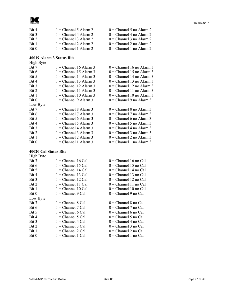 Detcon 1600A-N1P User Manual | Page 31 / 52