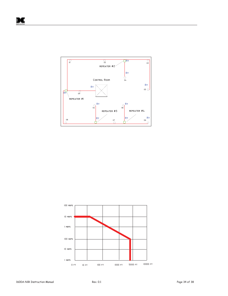Figure 44 four repeater data bus, Figure 45 wire length vs. data speed | Detcon 1600A-N1R User Manual | Page 38 / 48