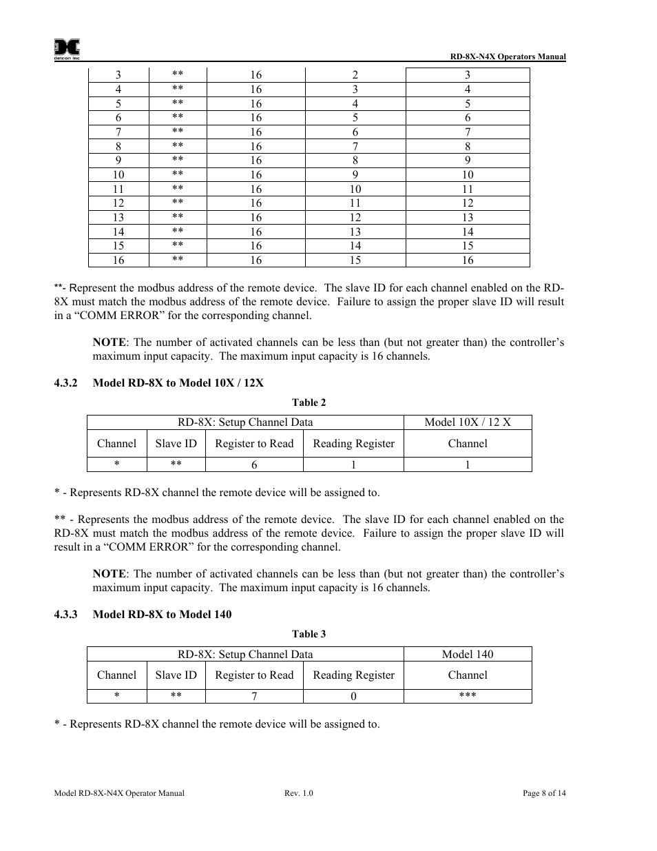 Detcon RD-8X User Manual | Page 12 / 24