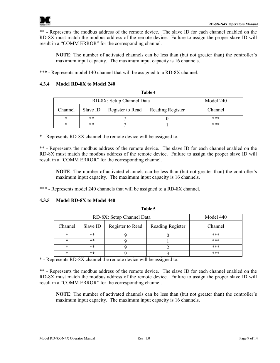 Detcon RD-8X User Manual | Page 13 / 24