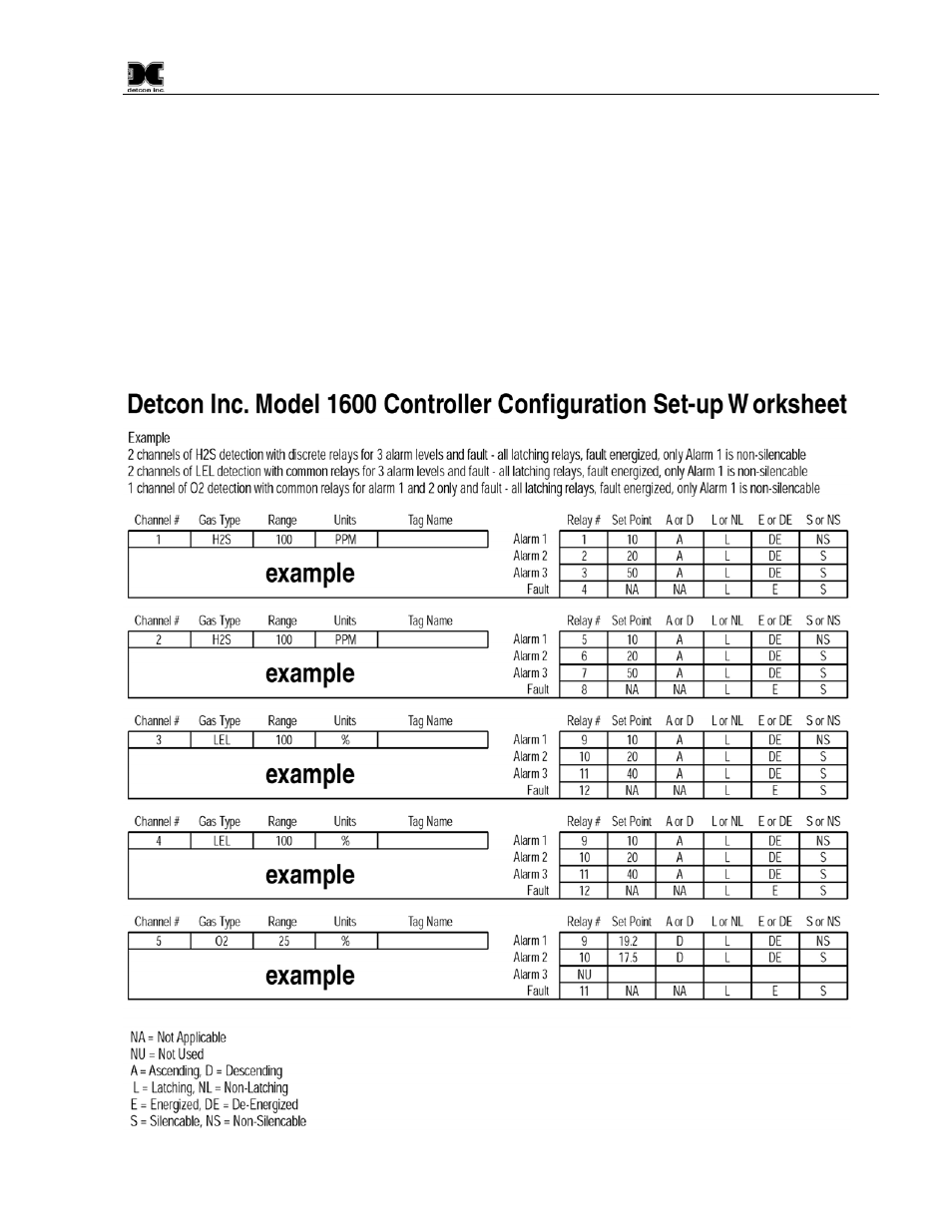 0 warranty, 0 1600/6400 configuration, Warranty | 1600/6400 configuration | Detcon 6400-N4X User Manual | Page 31 / 42