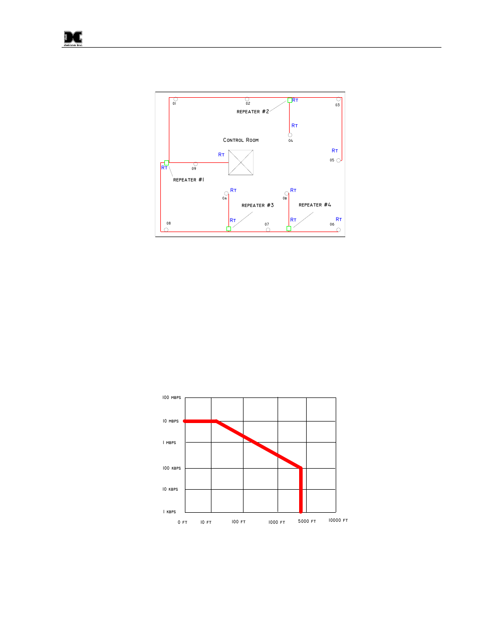 Figure 38 four repeater data bus, Figure 39 wire length vs. data speed | Detcon 6400-N4X User Manual | Page 37 / 42